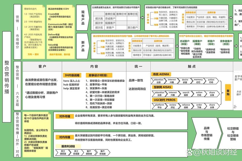 品牌策划：在竞争激烈的市场中脱颖而出的关键