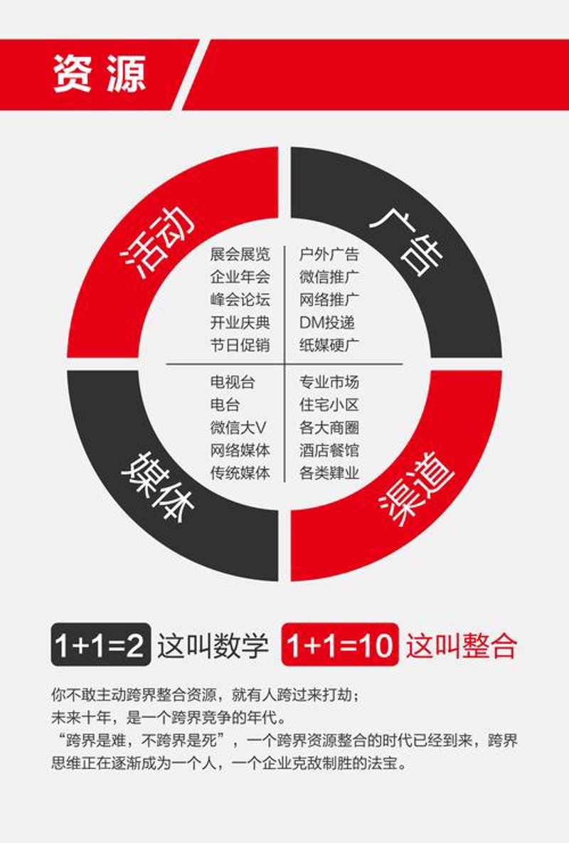 品牌策划:构建企业形象的风向标